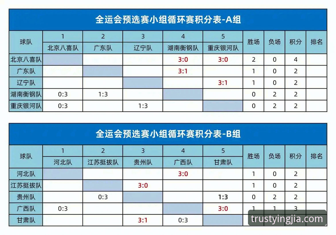 中国男乒世锦赛小组赛全胜复盘：盈嘉体育平台观赛操作教程